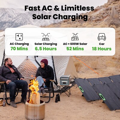 Yoshino K40SP23 11-Port Solid-State Solar Generator 2611Wh, 4000W with 3-Piece Solar Panels (600W) Emergency UPS Backup Battery