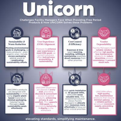 Unicorn Cotton Tampons, Plant-Based Applicator, 60/Cartridge, 6 Cartridges/Pack (TOP-08159)