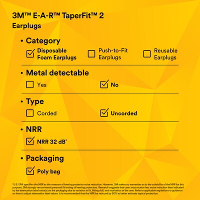 3M E-A-R TaperFit 2 Uncorded Earplugs, 200 Pairs/Box (312-1219)