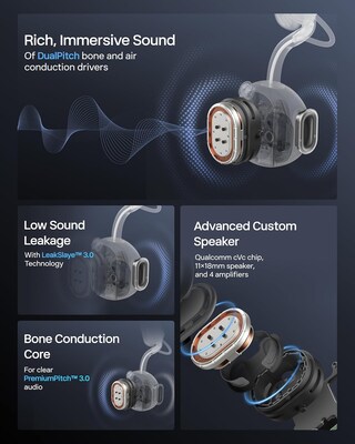 Shokz OpenMeet Bone Conduction USB-C Bluetooth Stereo Computer, UC Certified (C610ACBKUS326TB1)