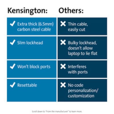 Kensington Slim Combination Ultra Cable Lock for Standard Slot (K60628WW)