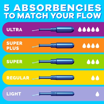 Tampax Pearl Super Absorbency Cotton Tampons, Plastic Applicator, 36/Pack (00370)
