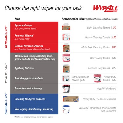 WypAll GeneralClean X60 Fabric Cleaning Wipers, 16.8" x 9.1", White, 118 Wipers/Box (34790)