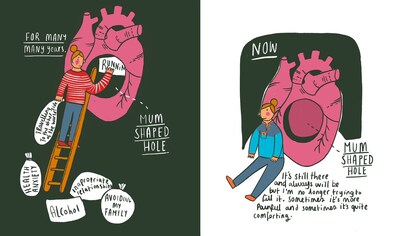 Quarto Drawing on Grief: Exploring Loss through Creativity Guided Journal, 5.31" x "6.5", Pink, 160 Pages (9780711272521)