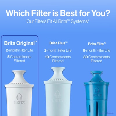 Brita Replacement Water Filter for Pitchers, 3/Pack (35503)