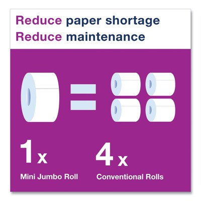 Tork Advanced Mini Jumbo Roll Bath Tissue, Septic Safe, 2-Ply, White, 3.48" x 751 ft, 12 Rolls/Carton (TRK12024402)