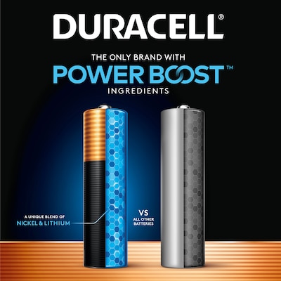 Duracell Coppertop AAA Alkaline Battery, 4/Pack (MN2400B4Z)