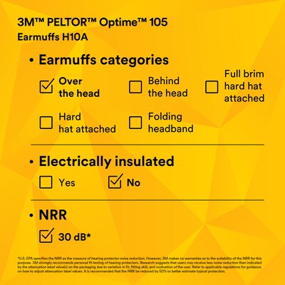 3M Peltor Optime 105 Over-the Head Earmuffs, 27 dB, Black/Red (H10A)