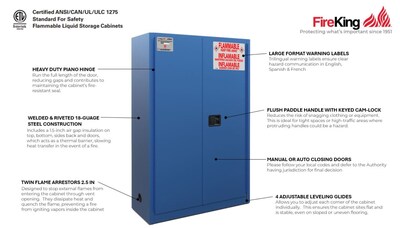 FireKing Flammable Liquids Steel Storage Cabinet, 45 gal, Manual Close, Blue (SC45-MC-B)