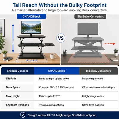 Uncaged Ergonomics Adjustable Standing Desk Converter with Keyboard Tray, Black (CDM)