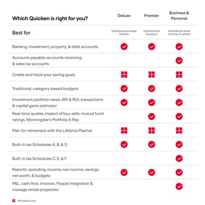 Quicken Classic Premier for New Subscribers Only, 1 User, Windows/Mac/Android/iOS, Download (170477)