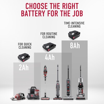 Hoover ONEPWR Rechargeable 2Ah Lithium-Ion Vacuum Battery for ONEPWR Vacuums (BH19020V)