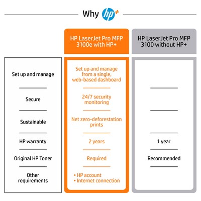 HP LaserJet Pro MFP 3101fdwe Wireless Black & White Printer with HP+ Smart Office Features, Fax, Bonus 3 Months Instant Ink
