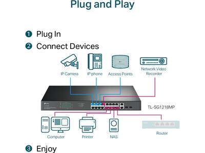 TP-LINK 18-Port Gigabit Ethernet PoE Unmanaged Switch, Black (TL-SG1218MP)