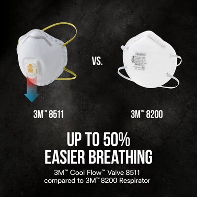 3M™ Disposable Particulate Respirator N95 with 3M™ Cool Flow™ Valve, 10/Pack (8511)
