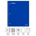 Staples Premium 5-Subject Notebook, 8.5 x 11, College Ruled, 200 Sheets, Blue (TR58318)