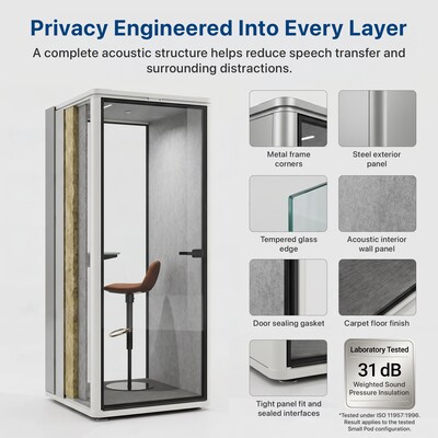 Uncaged Ergonomics Modular Acoustic Office Pod with Ventilation, Lighting and Power, Small, White (POD-S-White)