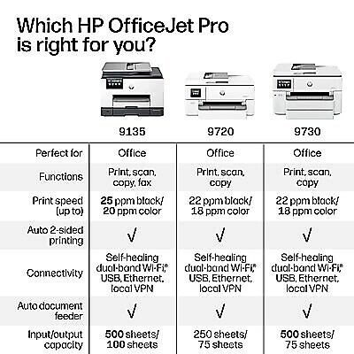 HP OfficeJet Pro 9720 Wireless Color Wide Format All-in-One Inkjet Printer, Best for Office, 3 Months Free Ink (C2XF9A#B1H)