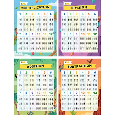 Carson-Dellosa IXL 24 x 18 Math Posters: Multiplication, Division, Addition, & Subtraction, Laminated, 4/Pack (CD-201125)