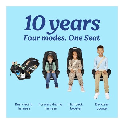 Graco 4Ever DLX Slim 4-in-1 Car Seat, Thompson (2215504)