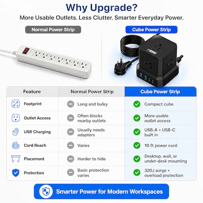 Uncaged Ergonomics Cube 5-Outlet 4-USB Port Surge Protector, 10', Black (PC-B-C)