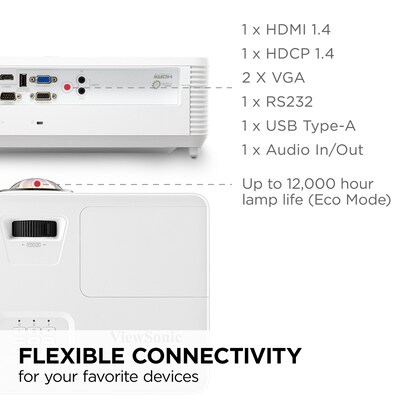 ViewSonic HDMI/USB/Audio Line In/VGA WXGA Short Throw Projector, White (PS502W)