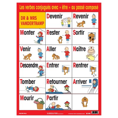 Poster Pals 24" x 18" Three-Tense Verb Poster Set, French, 7/Set (PSZPS41)