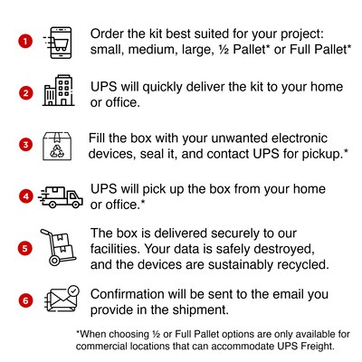 Electronics Recycling, Small Kit, Standard Certification