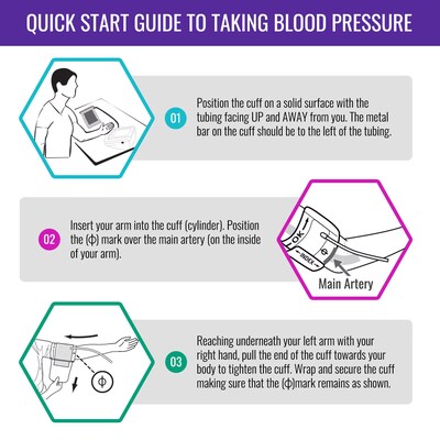 Mabis Talking Digital Arm Blood Pressure Monitor, White, 24/Carton (04-650-001CA)
