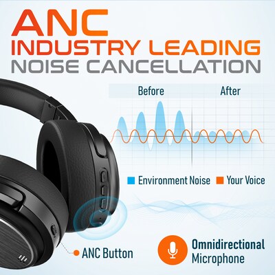 Delton M101 Wireless Bluetooth Over-the-Ear Headphones, Active Noise Canceling Stereo Business/Gaming Headset, Black (DHBM101)