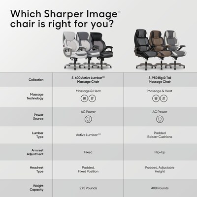 Sharper Image S-600 Active Lumbar Heated Ergonomic Bonded Leather Swivel Executive Massage Chair, Gray (60098-GRY)