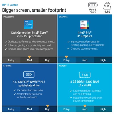 HP 17.3 Laptop, Intel Core i5-1235U, 8GB Memory, 512GB SSD, Windows 11 (6L652UA#ABA)