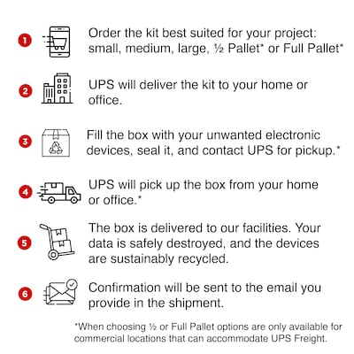 Electronics Recycling, Half Pallet Kit, Serialized Certification