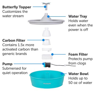 PetSafe Drinkwell Butterfly Pet Fountain