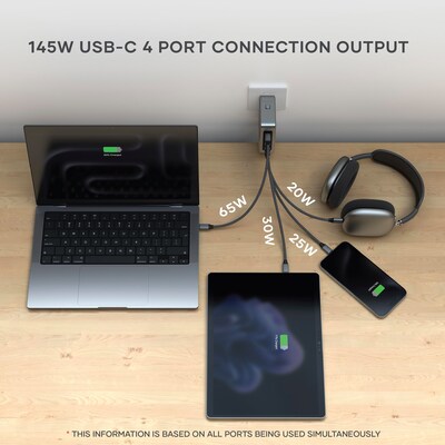 145W USB-C 4-Port GaN Travel Charger