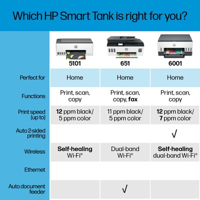 HP Smart Tank 5101 Wireless Color Inkjet Printer, All-In-One Supertank, Print, Scan, Copy (1F3Y0A#B1H)