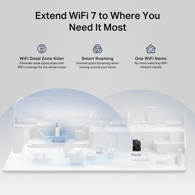 TP-LINK BE3600 Dual Band WiFi 7 Extenders, Wall-Plug, White (RE235BE)