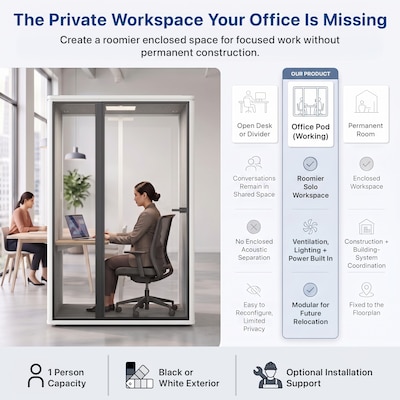 Uncaged Ergonomics Modular Acoustic Office Pod with Ventilation, Lighting and Power, Working, White (POD-W-White)
