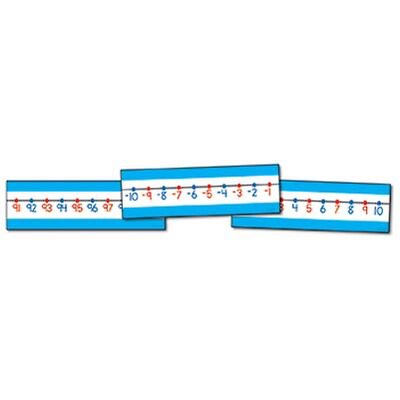 Classroom Number Line