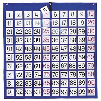 Hundreds Pocket Chart