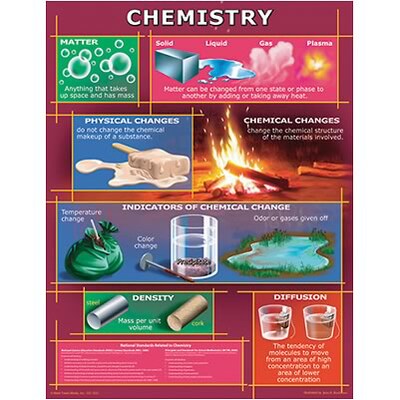 Chemistry Chartlet