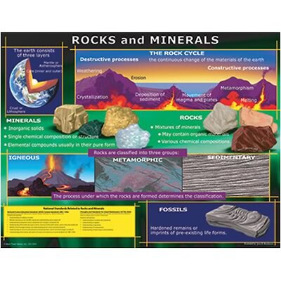 Rocks and Minerals Chartlet
