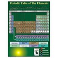 Periodic Table of the Elements Chartlet