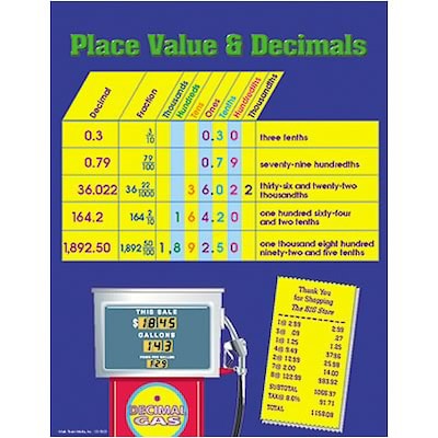 Place Value & Decimals Chartlet