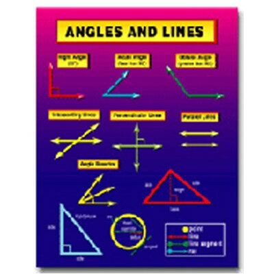 Angles and Lines Chartlet