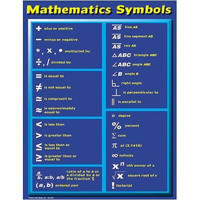 Mathematics Symbols Chartlet