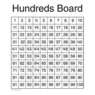 Hundreds Board Chartlet