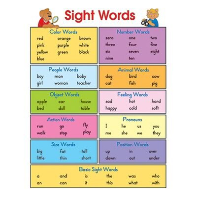 Sight Words Chartlet