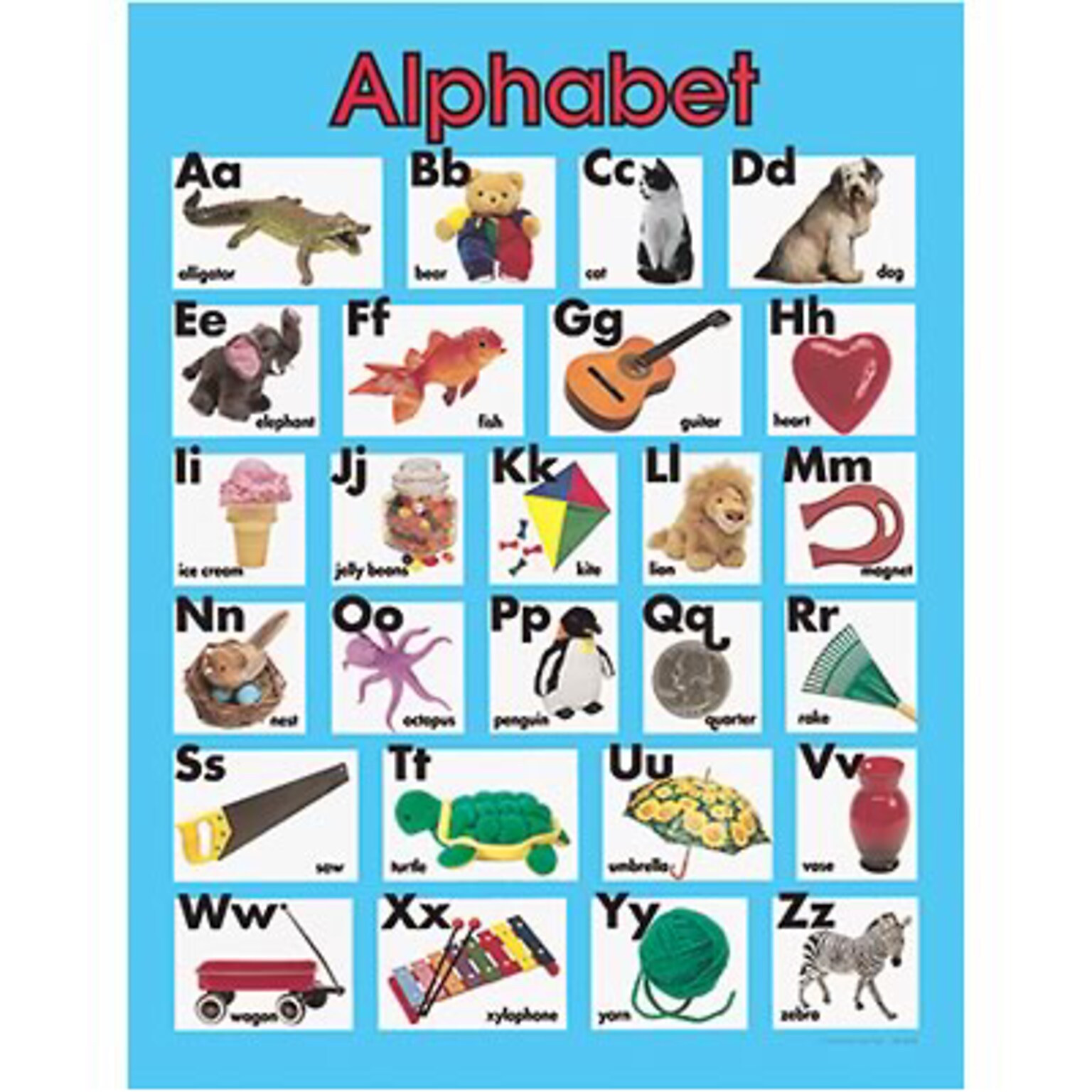Alphabet Chartlet