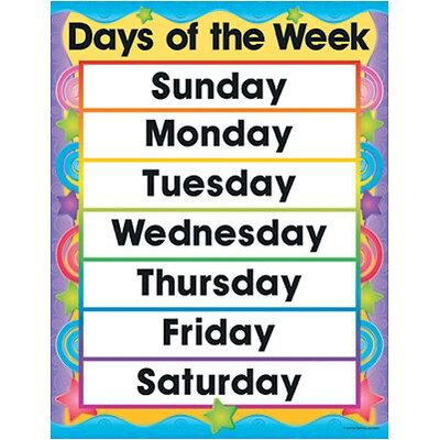 Days of the Week Chartlet